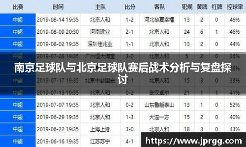 南京足球队与北京足球队赛后战术分析与复盘探讨