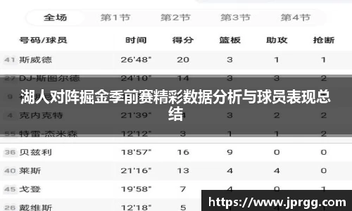 湖人对阵掘金季前赛精彩数据分析与球员表现总结